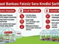 Ziraat Bankası Faizsiz Sera Kredisi Şartları  